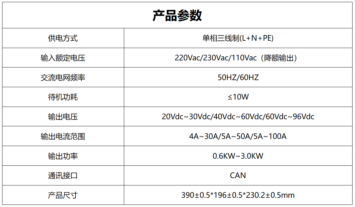 SPC產(chǎn)品參數(shù)_01